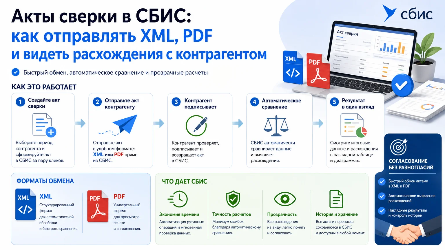 Акты сверки в СБИС: как отправлять XML, PDF и видеть расхождения с контрагентом