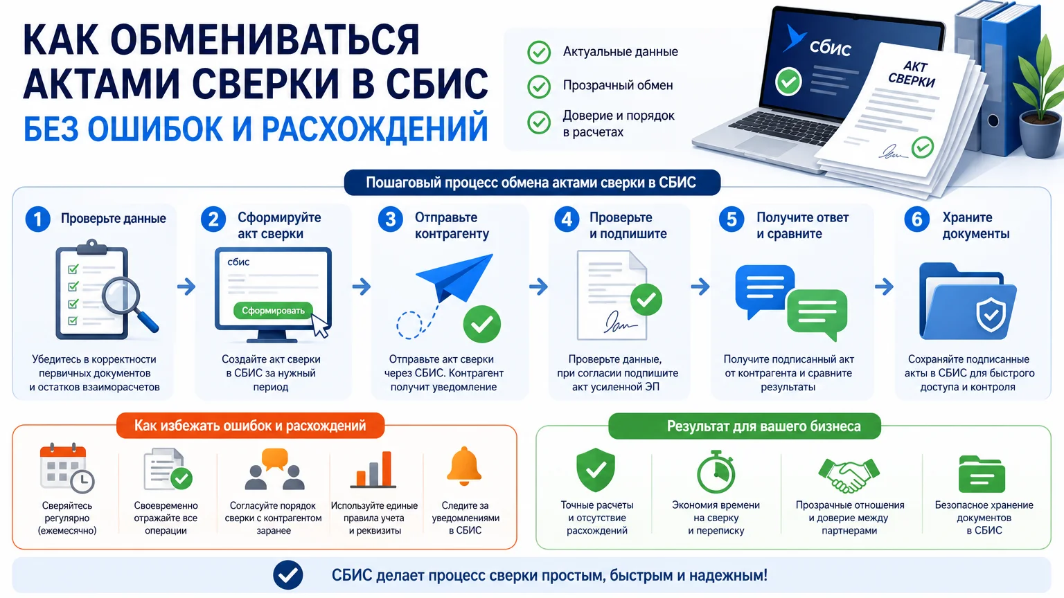 Как обмениваться актами сверки в СБИС без ошибок и расхождений