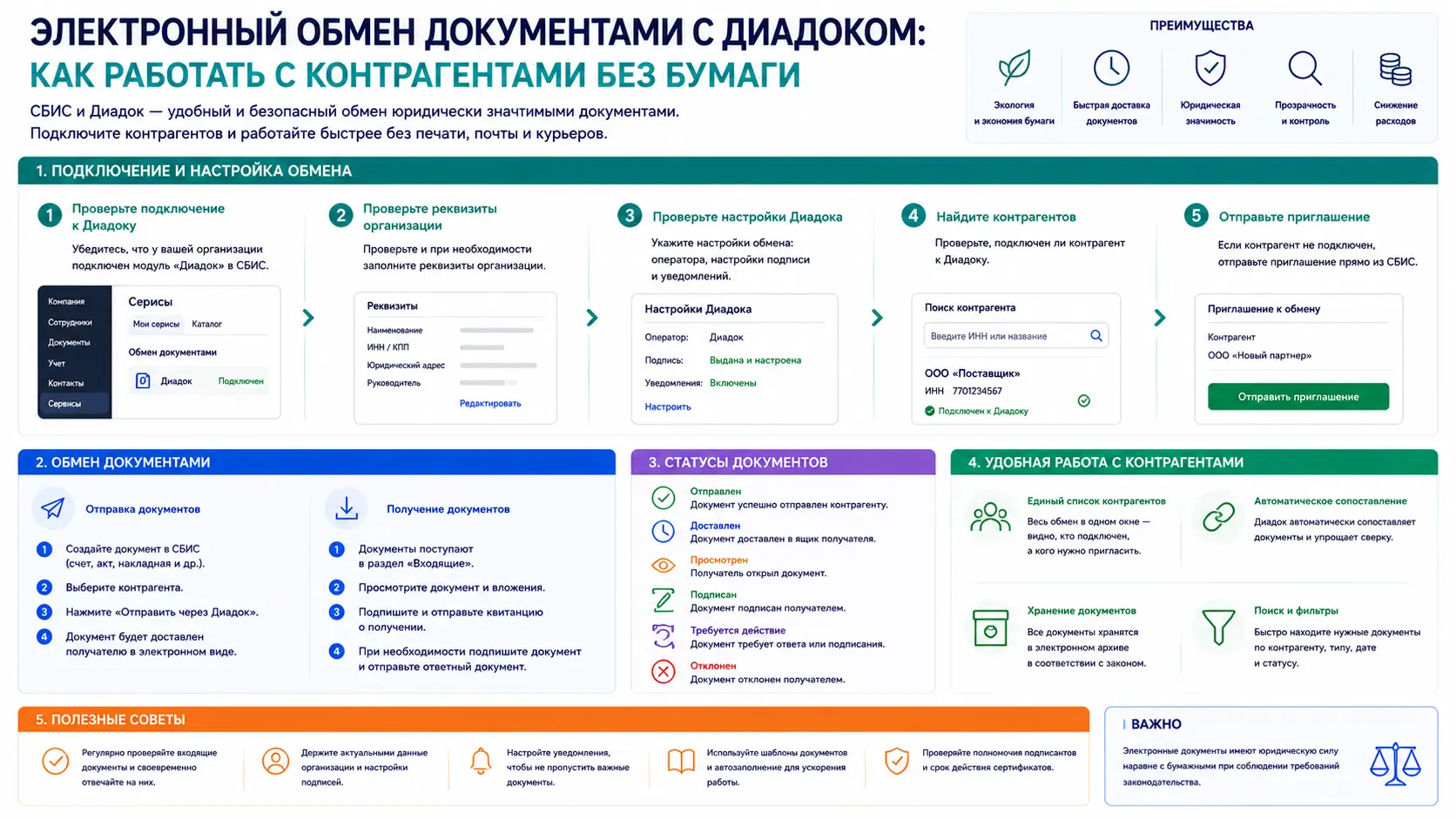 Электронный обмен документами с Диадоком: как работать с контрагентами без бумаги