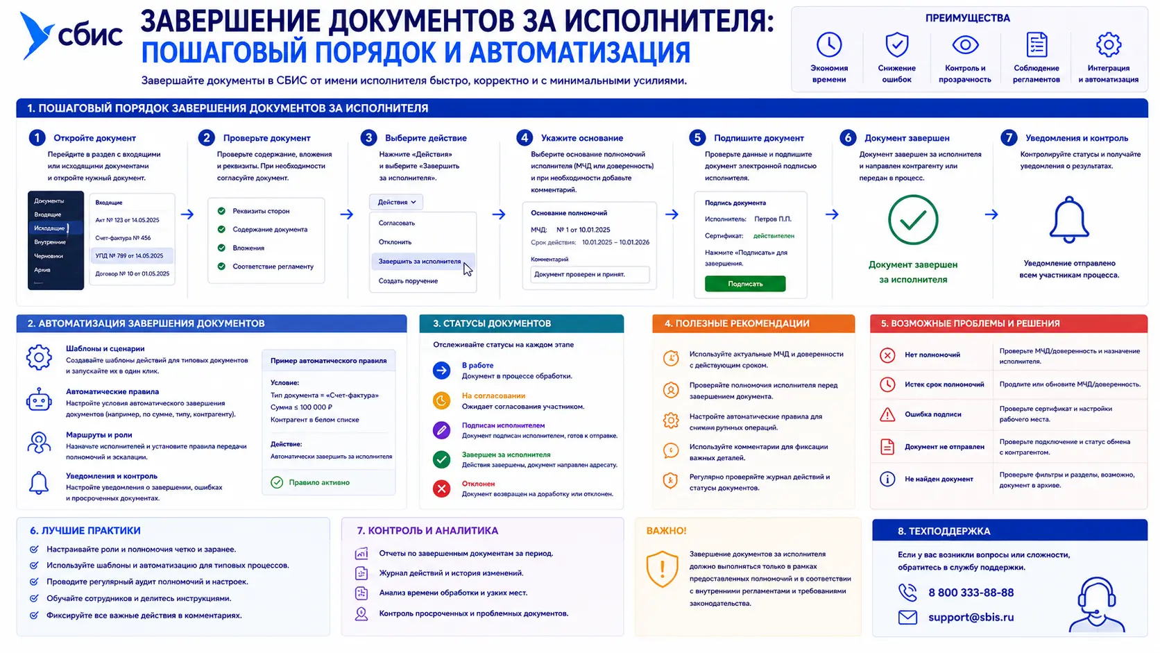 Завершение документов за исполнителя: пошаговый порядок и автоматизация