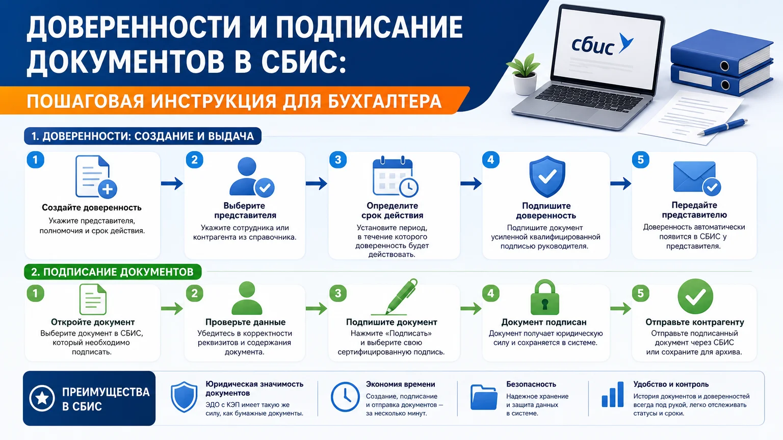Доверенности и подписание документов в СБИС: пошаговая инструкция для бухгалтера