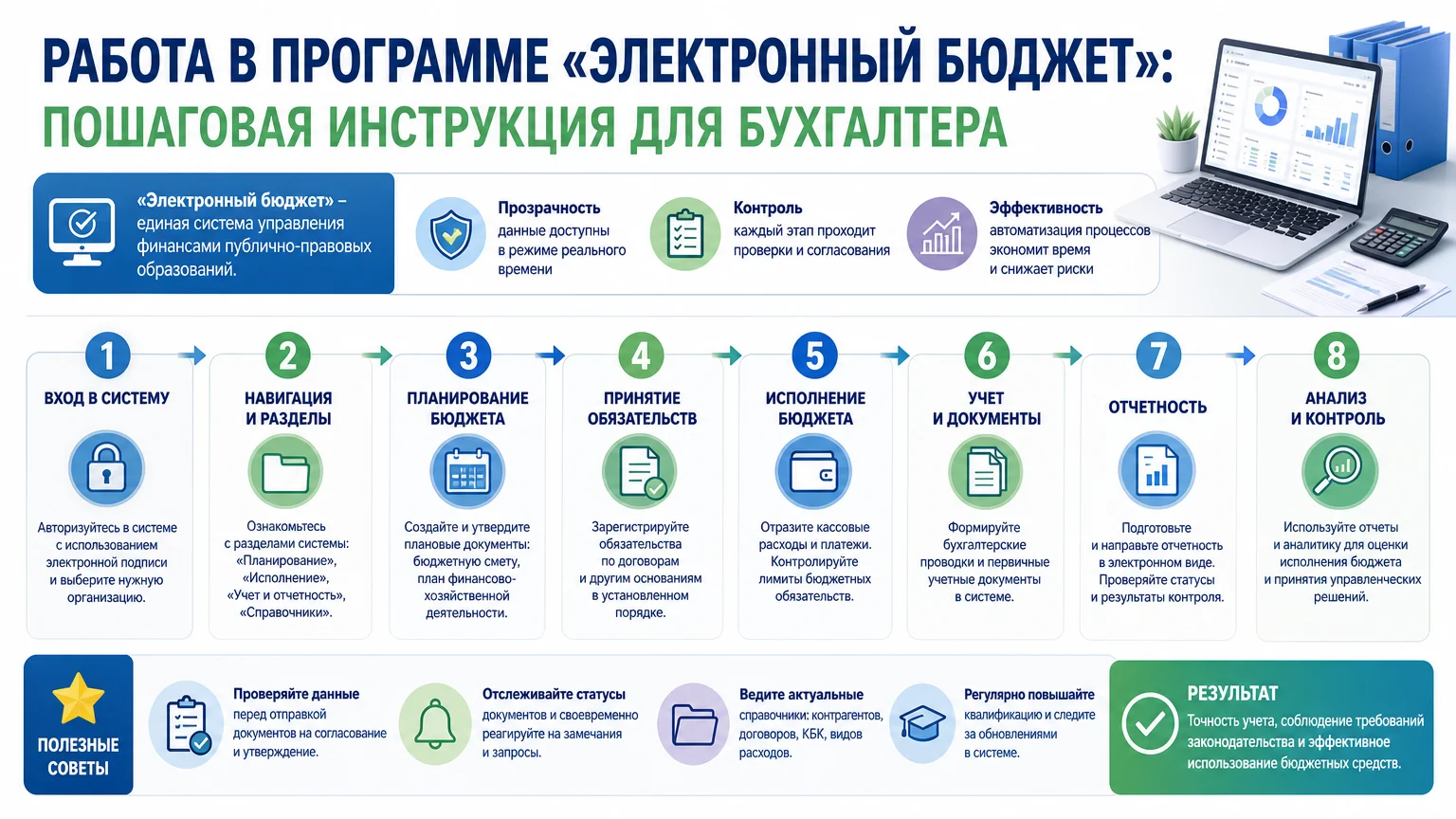 Работа в программе «Электронный бюджет»: пошаговая инструкция для бухгалтера