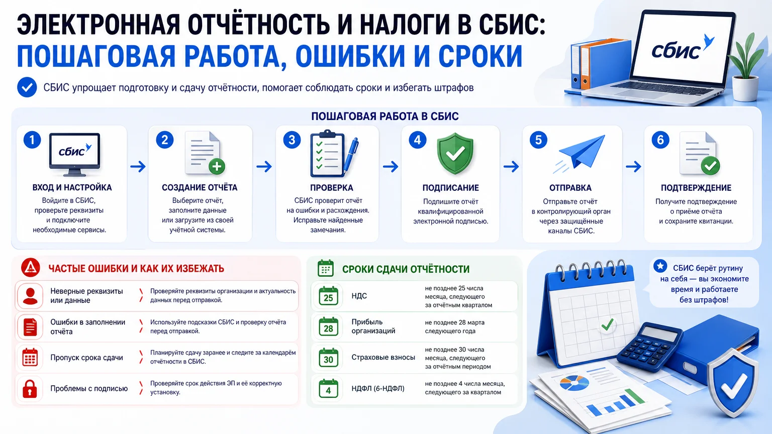 Электронная отчётность и налоги в СБИС: пошаговая работа, ошибки и сроки