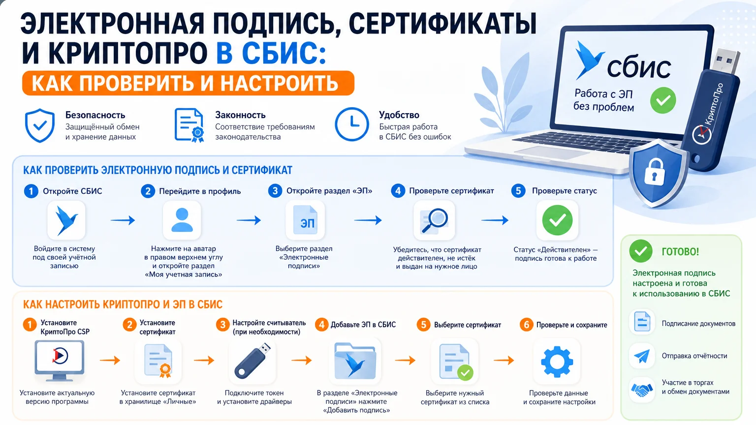 Электронная подпись, сертификаты и КриптоПро в СБИС: как проверить и настроить