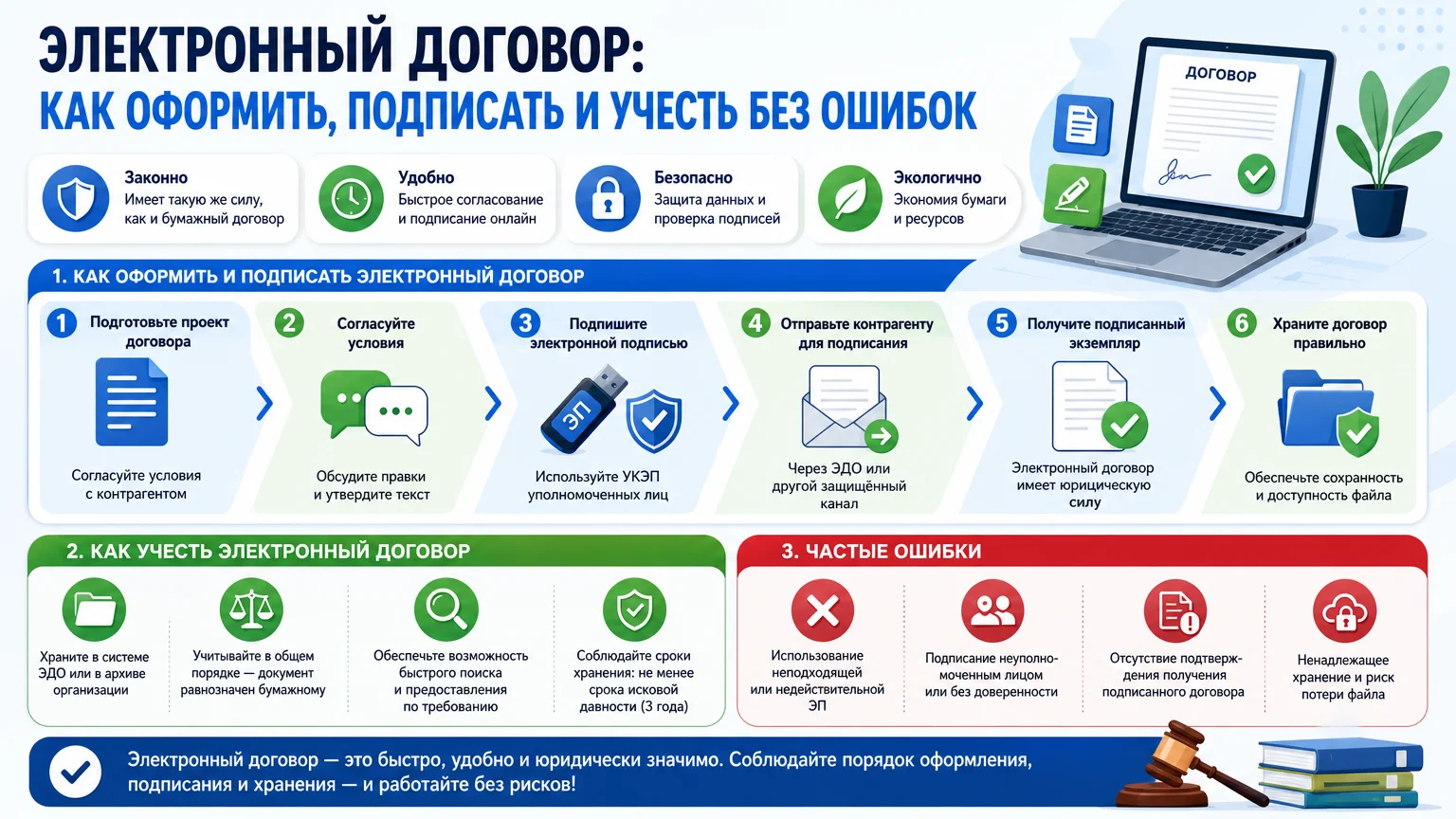 Электронный договор: как оформить, подписать и учесть без ошибок
