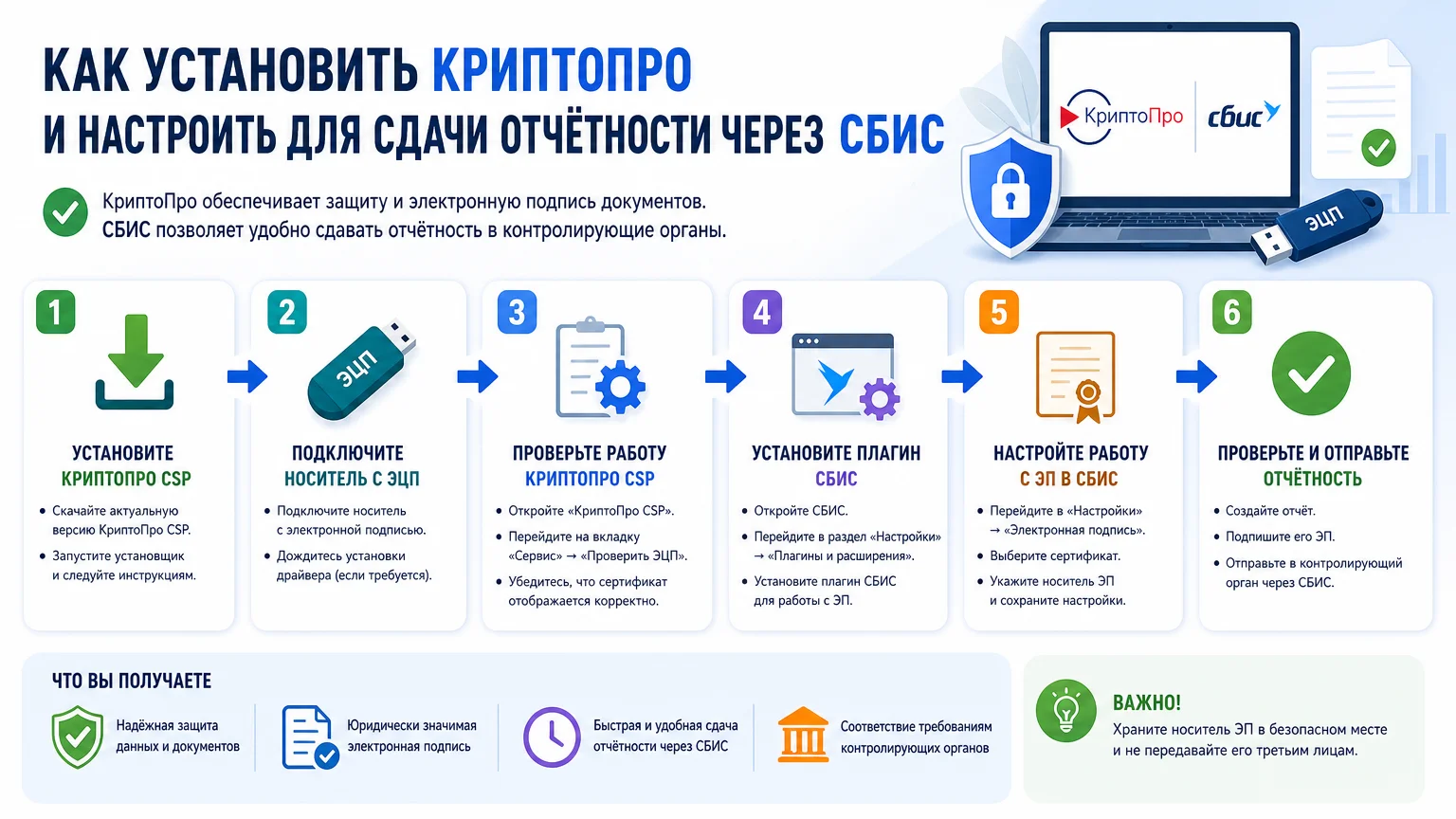 Как установить КриптоПро и настроить для сдачи отчётности через СБИС