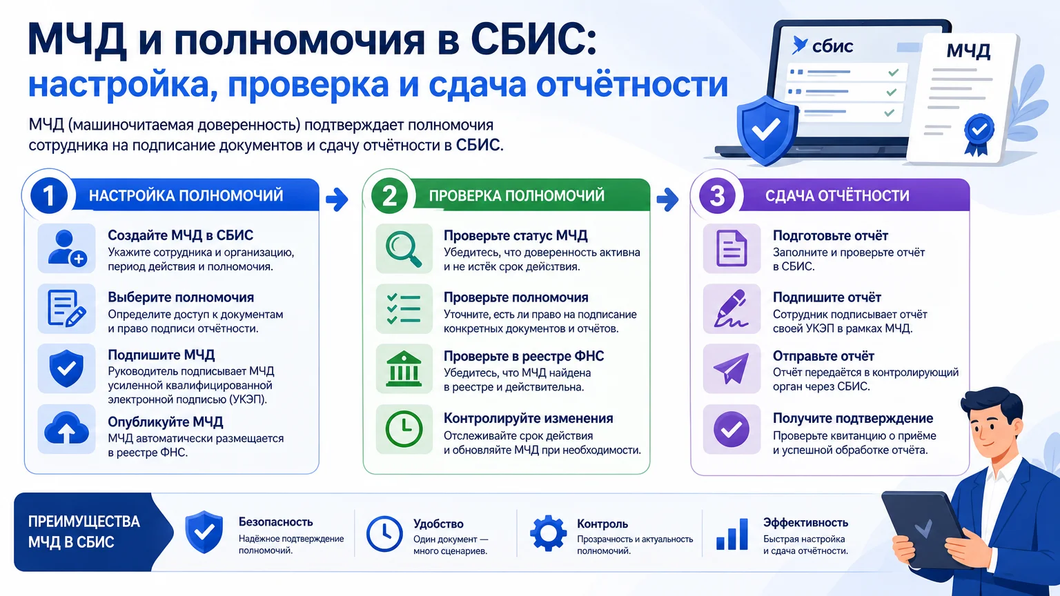МЧД и полномочия в СБИС: настройка, проверка и сдача отчётности