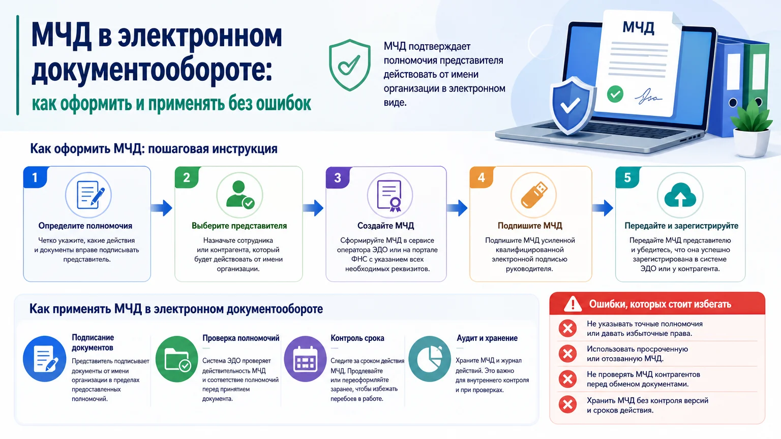 МЧД в электронном документообороте: как оформить и применять без ошибок