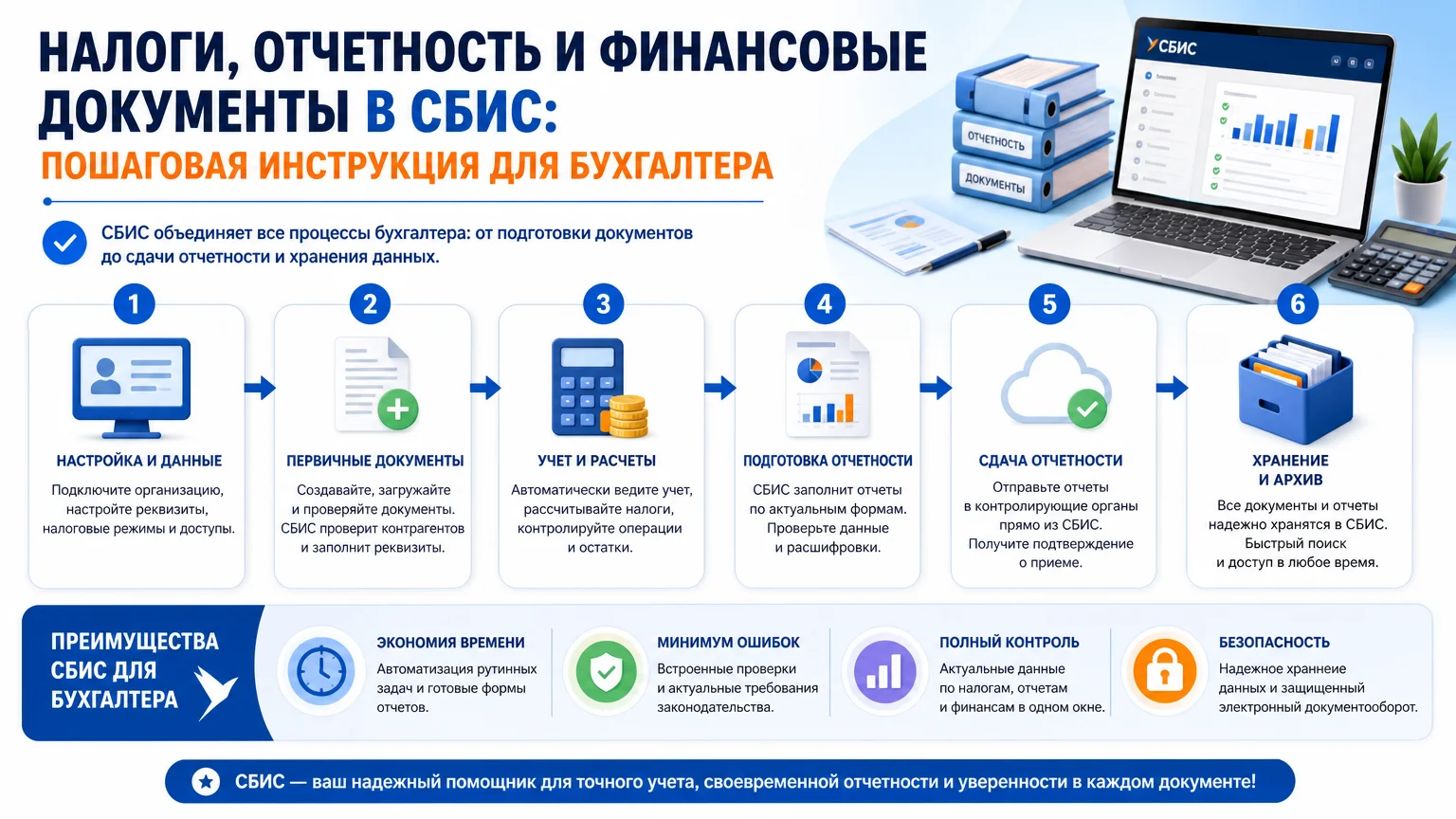 Налоги, отчетность и финансовые документы в СБИС: пошаговая инструкция для бухгалтера