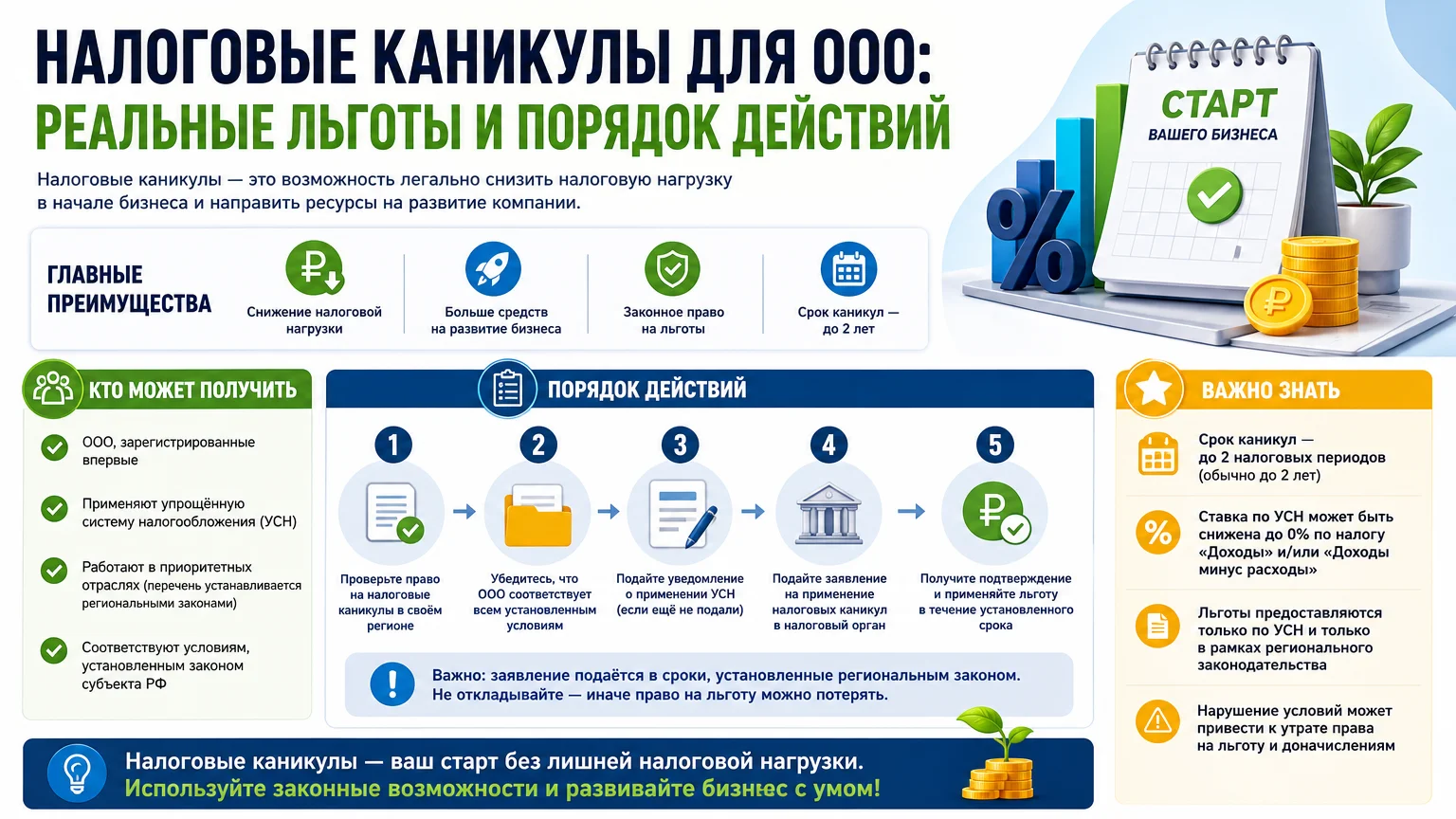 Налоговые каникулы для ООО: реальные льготы и порядок действий