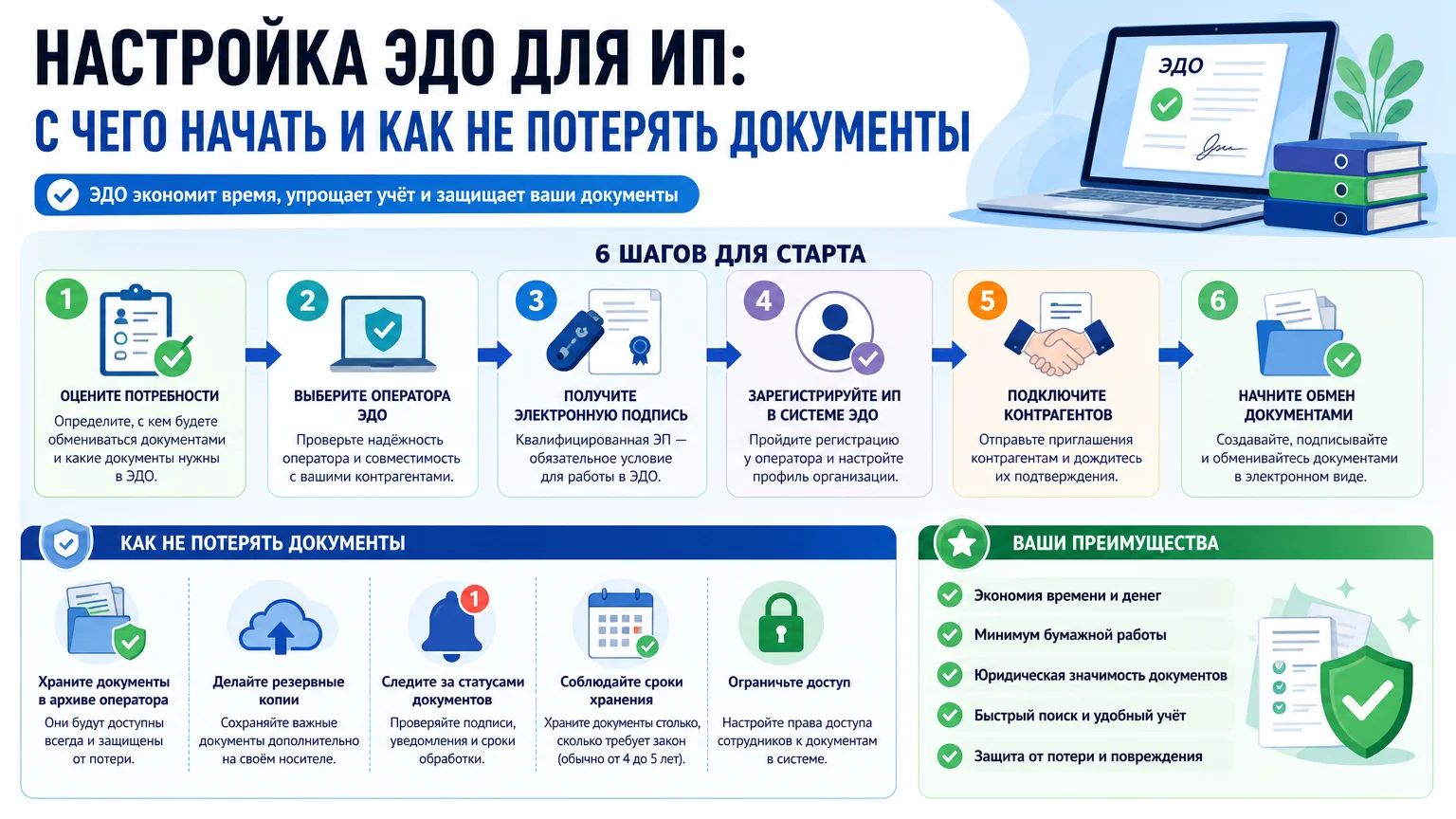 Настройка ЭДО для ИП: с чего начать и как не потерять документы
