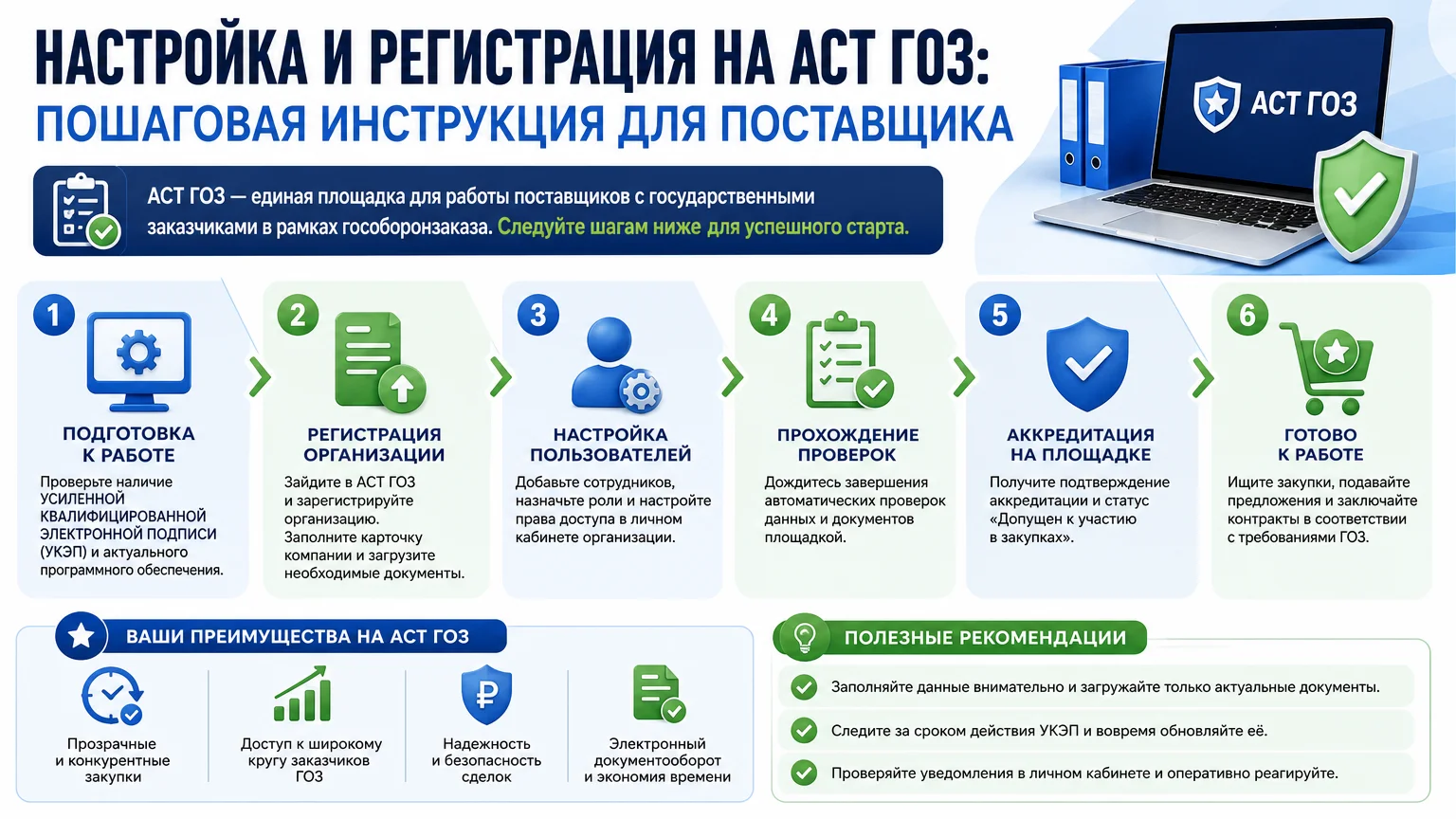 Настройка и регистрация на АСТ ГОЗ: пошаговая инструкция для поставщика