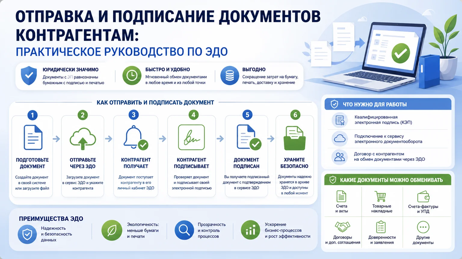 Отправка и подписание документов контрагентам: практическое руководство по ЭДО