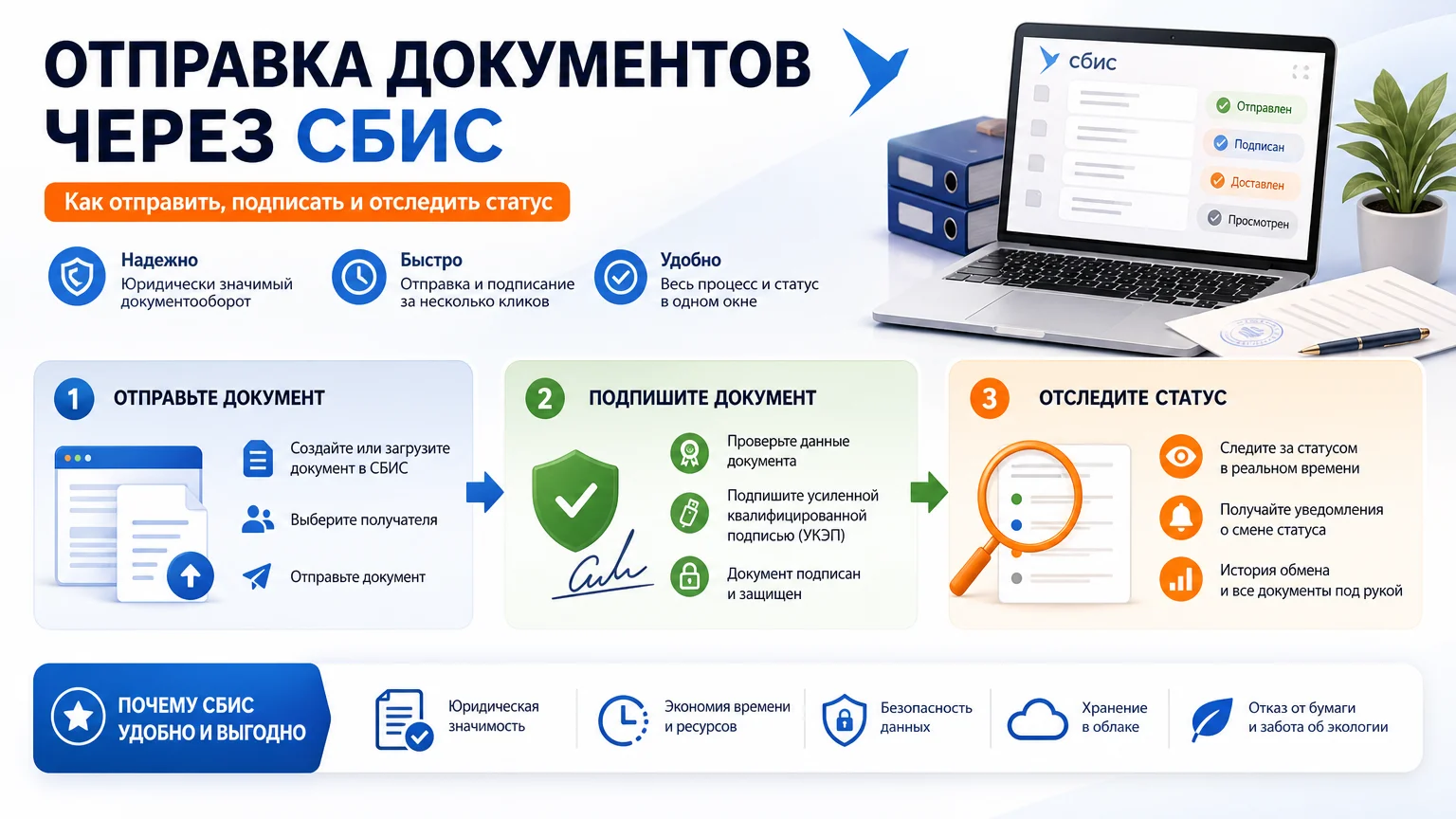 Отправка документов через СБИС: как отправить, подписать и отследить статус