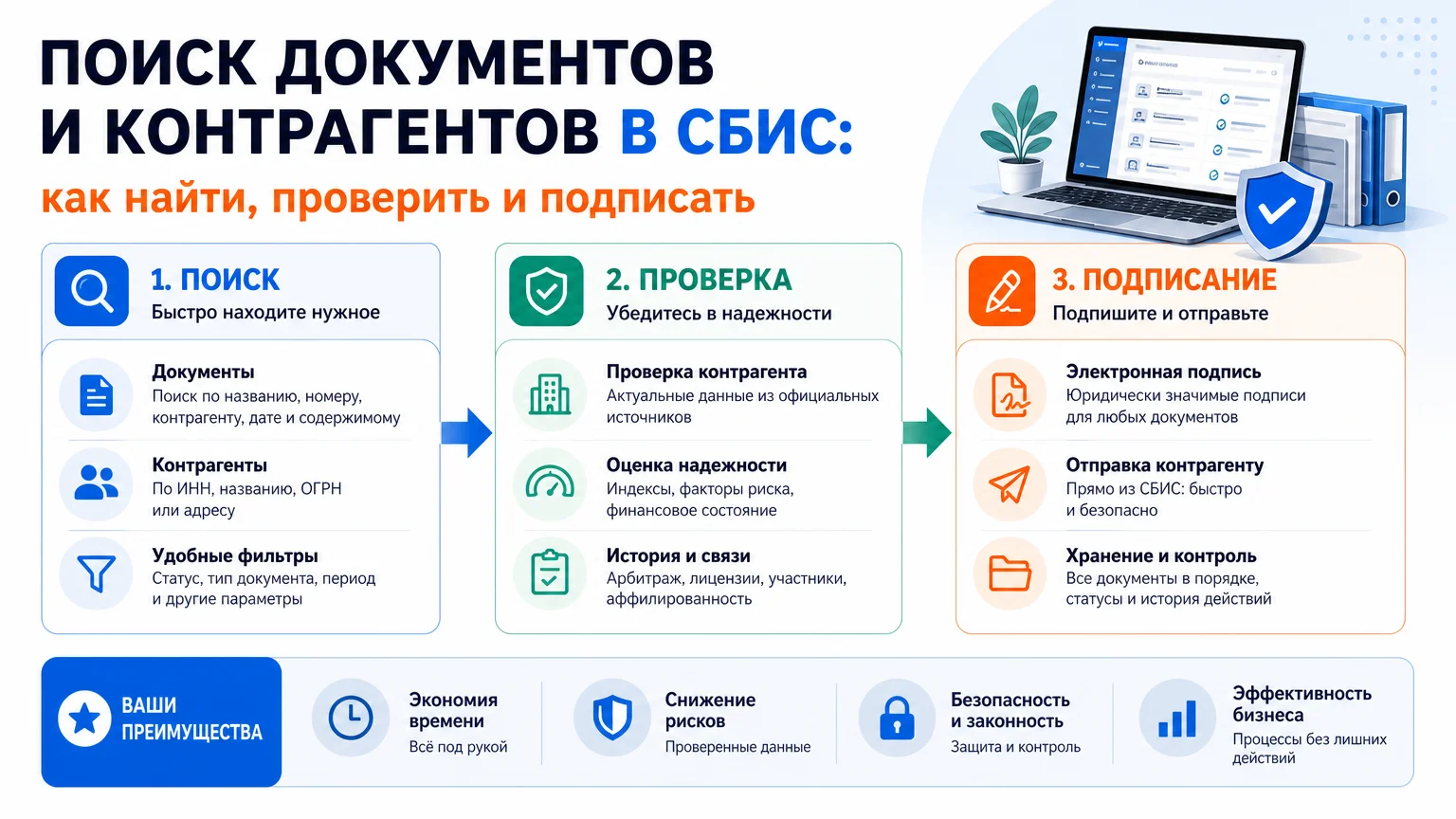 Поиск документов и контрагентов в СБИС: как найти, проверить и подписать