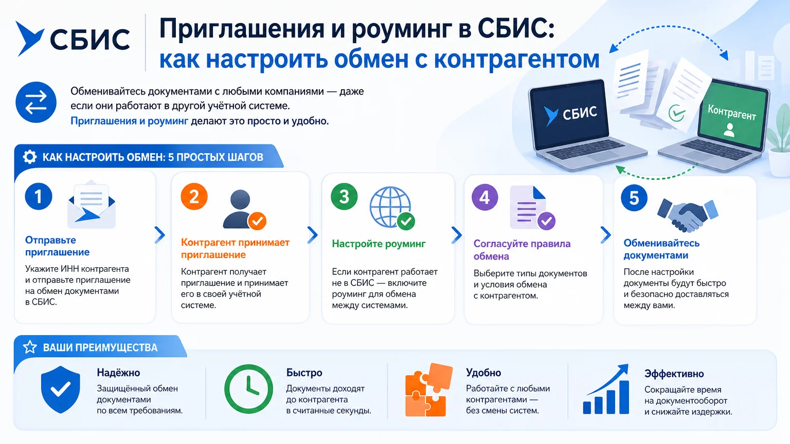 Приглашения и роуминг в СБИС: как настроить обмен с контрагентом
