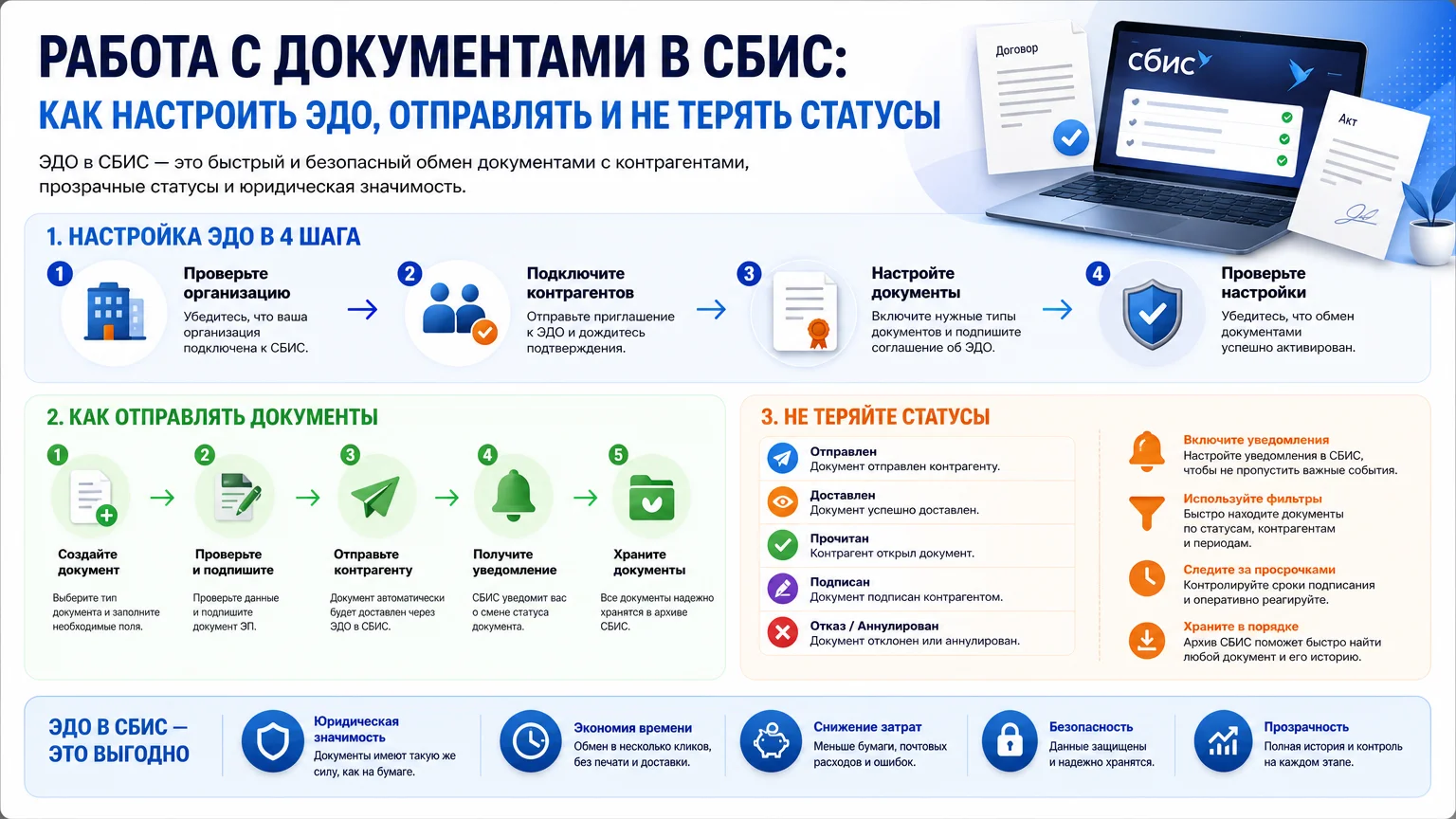 Работа с документами в СБИС: как настроить ЭДО, отправлять и не терять статусы