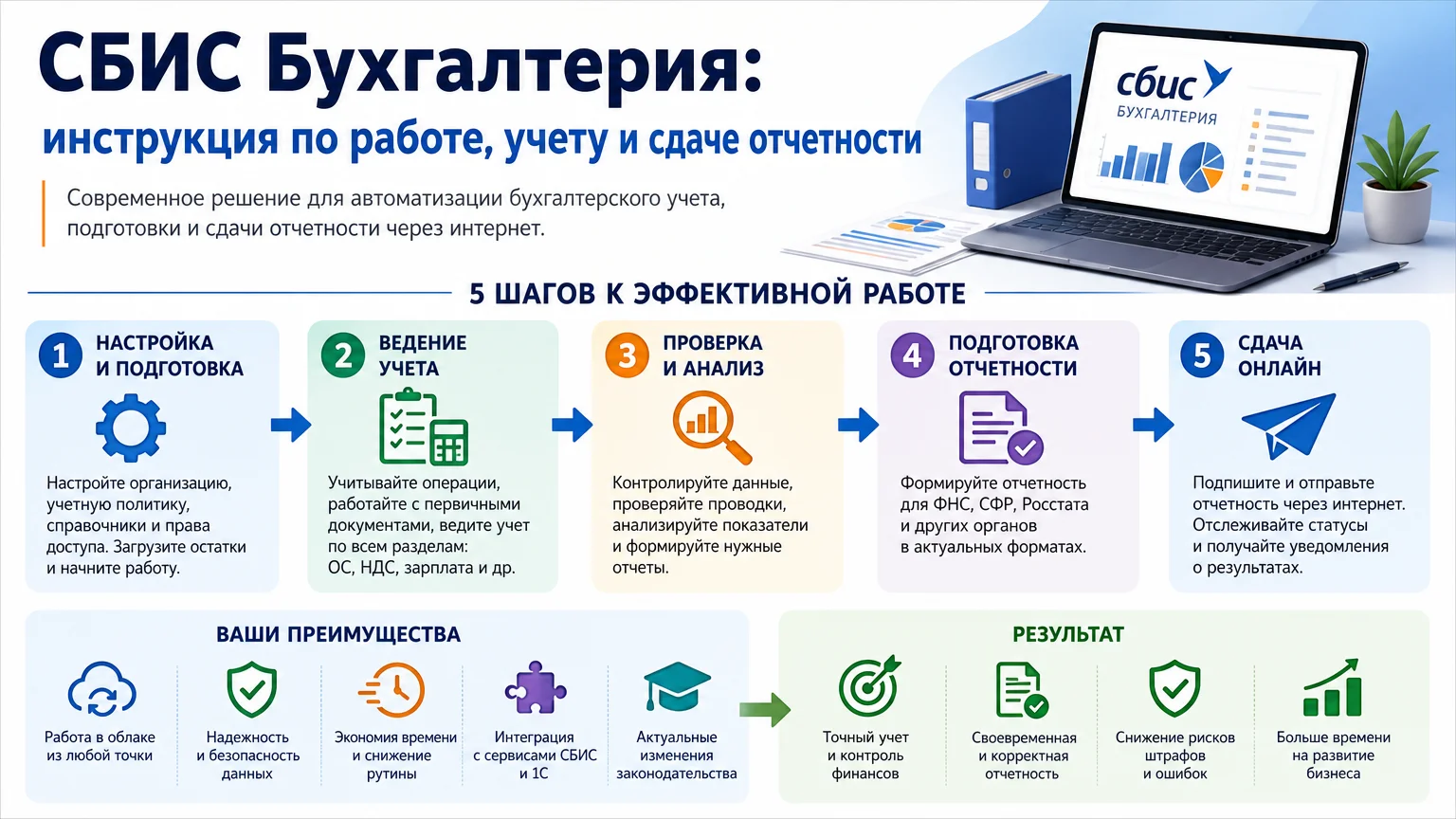 СБИС Бухгалтерия: инструкция по работе, учету и сдаче отчетности