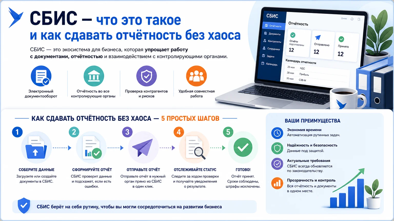 СБИС — что это такое и как сдавать отчётность без хаоса