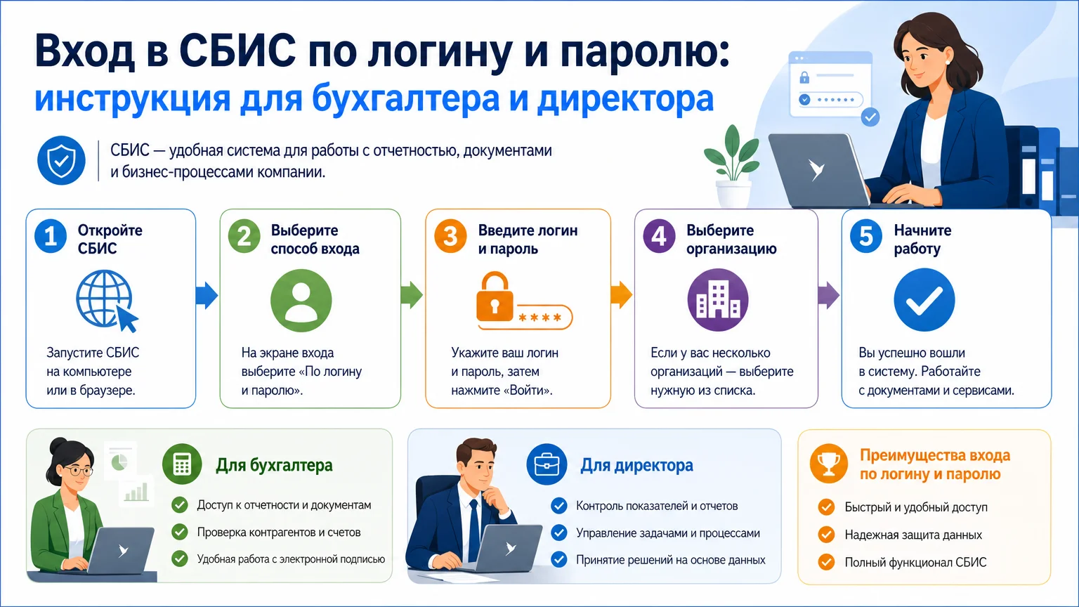 Вход в СБИС по логину и паролю: инструкция для бухгалтера и директора
