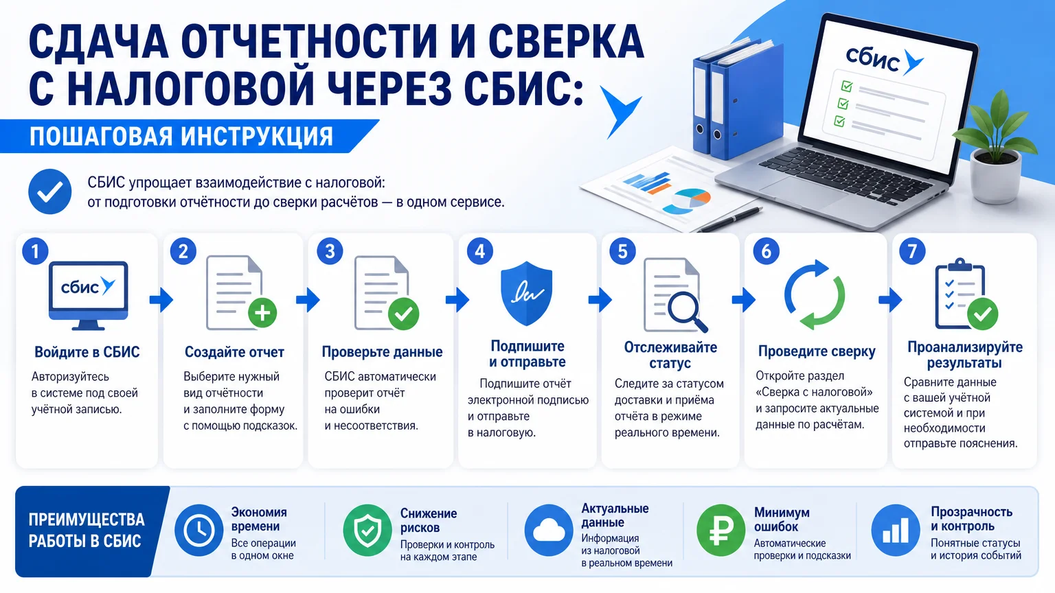 Сдача отчетности и сверка с налоговой через СБИС: пошаговая инструкция