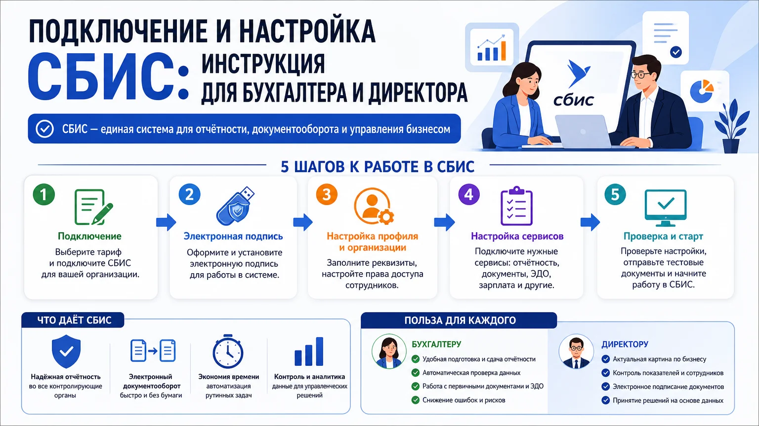 Подключение и настройка СБИС: инструкция для бухгалтера и директора