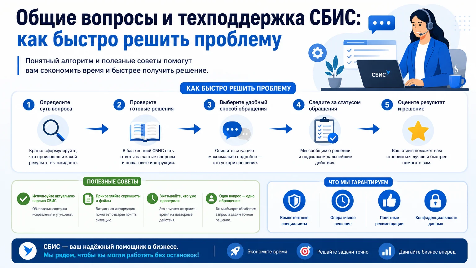Общие вопросы и техподдержка СБИС: как быстро решить проблему
