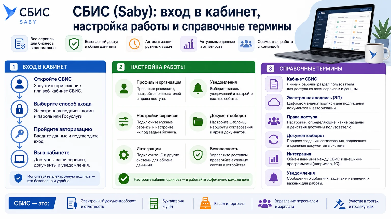 СБИС (Saby): вход в кабинет, настройка работы и справочные термины