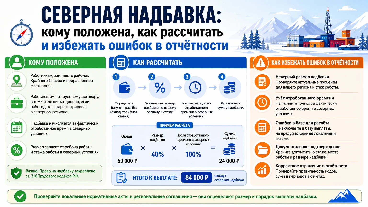 Северная надбавка: кому положена, как рассчитать и избежать ошибок в отчётности